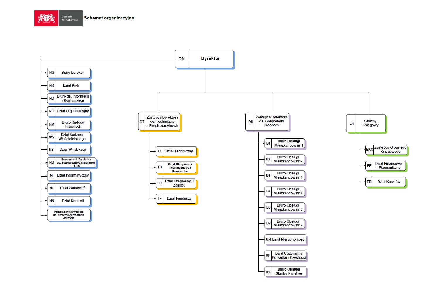 Schemat organizacyjny