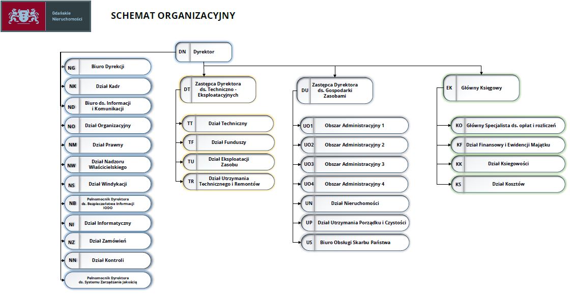Schemat organizacyjny