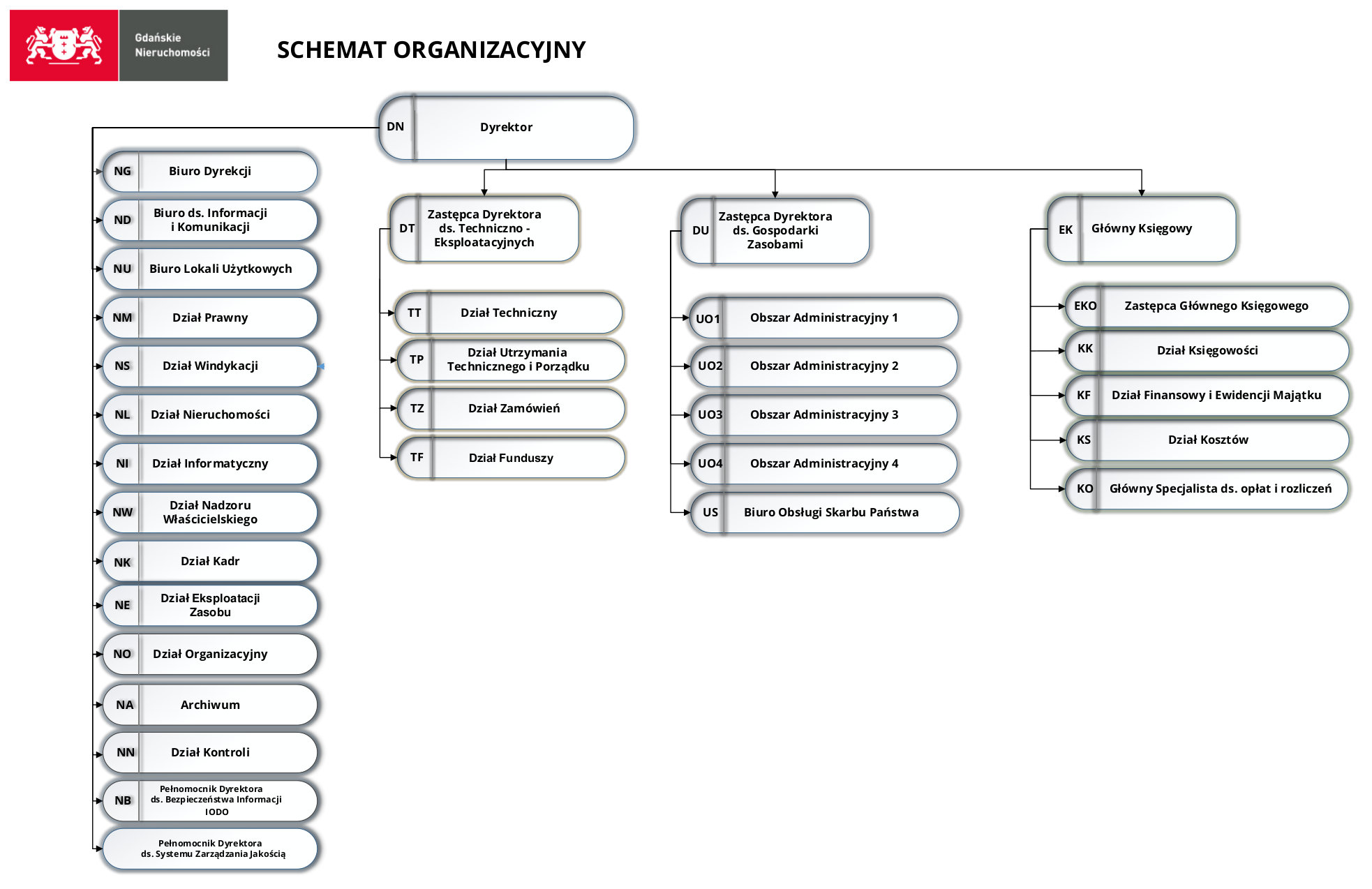 Schemat organizacyjny