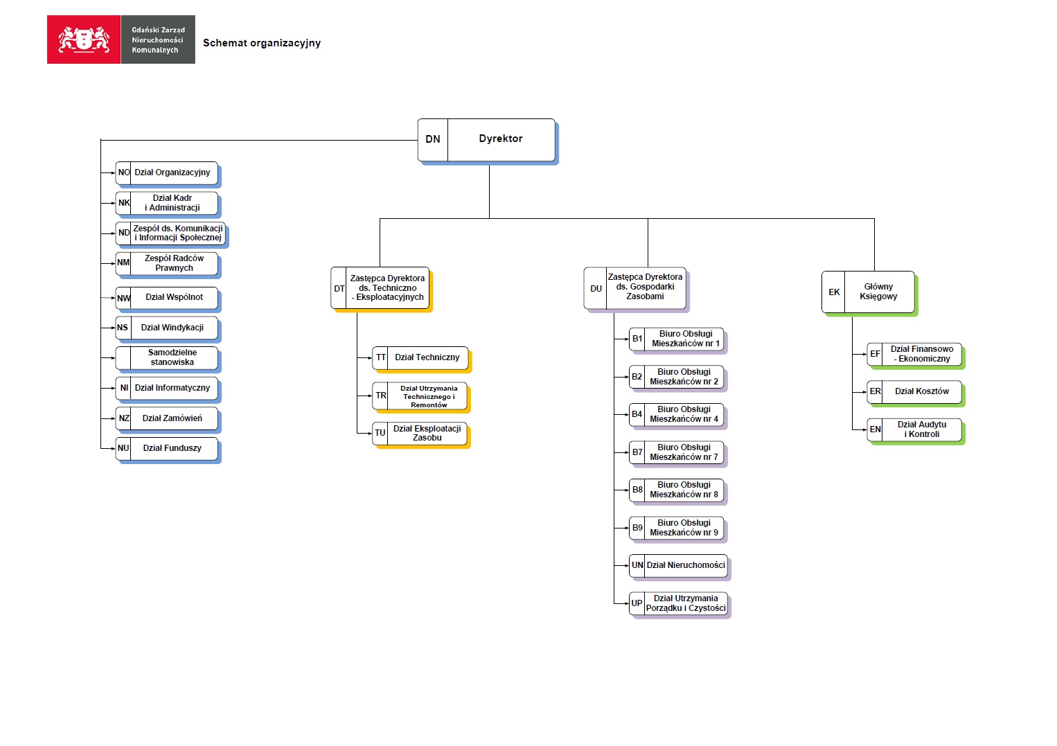 Schemat organizacyjny